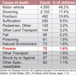 child_death_causation