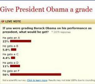 obama-poll-results
