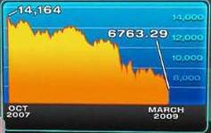 stock-market-drop