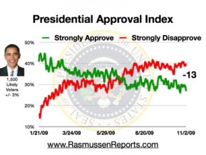 obama_approval_index_november_2_2009